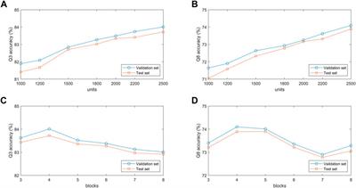 Ensemble deep learning models for protein secondary structure prediction using bidirectional temporal convolution and bidirectional long short-term memory
